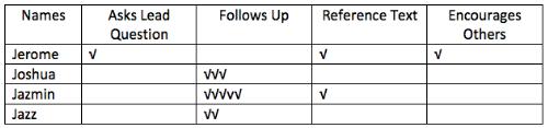 responsechart1