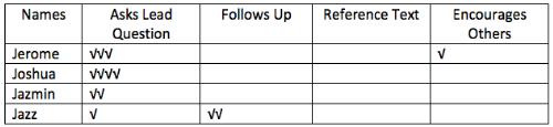 responsechart2