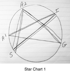 starchart1copy