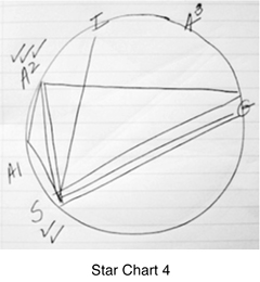 starchart4copy